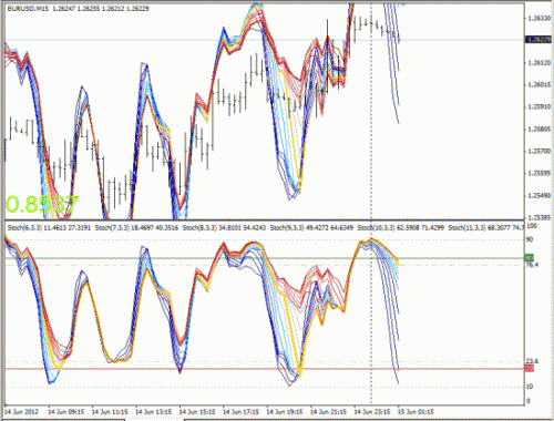 stochastic ストキャスロープチャート画像