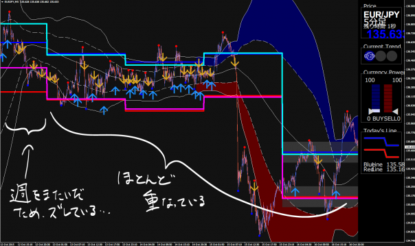 パラダイム・トレーダーFXのEURJPY