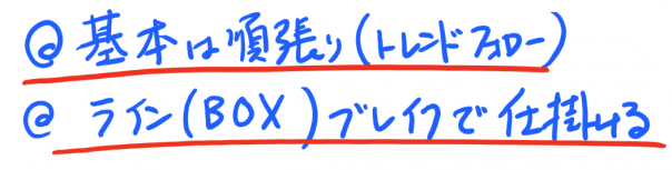 パラダイム・トレーダーFXチャートのロジック