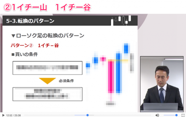 The Secret FX転換パターン2