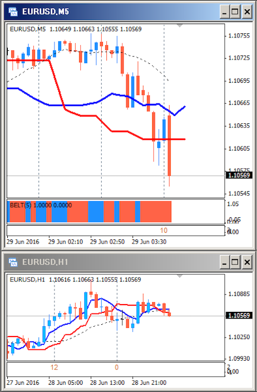 ATeachert EURUSD