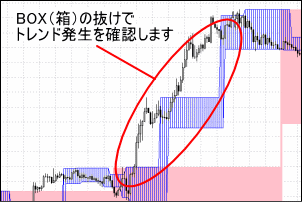sqbox-chart02 BOXチャート2