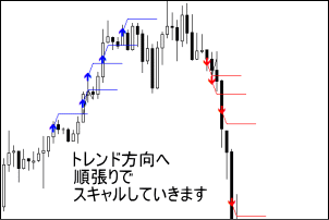 sqs-chart02 SQSチャート2