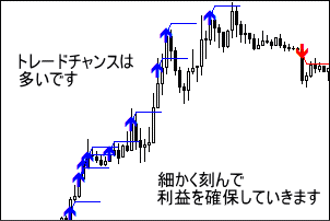 sqs-chart03 SQSチャート3