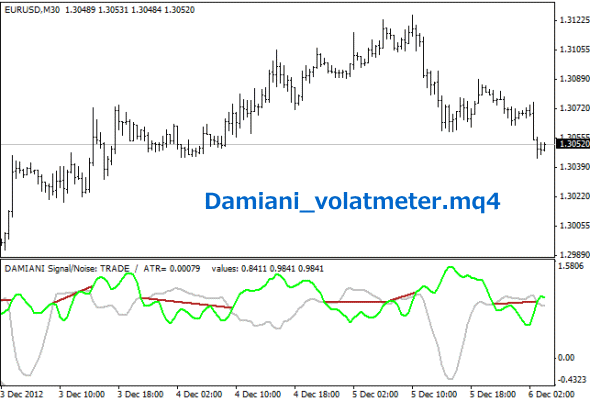 Damiani_volatmeter.mq4