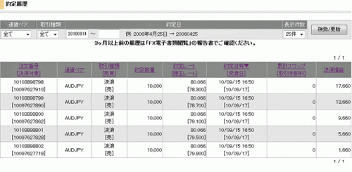 GMOクリック証券取引履歴