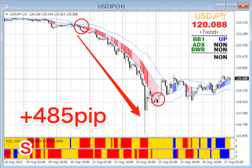 sqi-usdjpy-1h