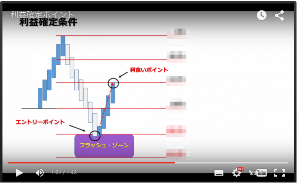 FlashZoneFX利食いポイント