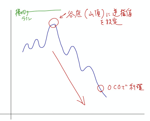 岡安盛男のFX極その2