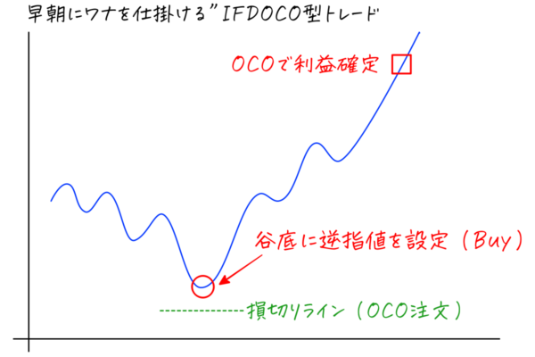 岡安盛男のFX極その1