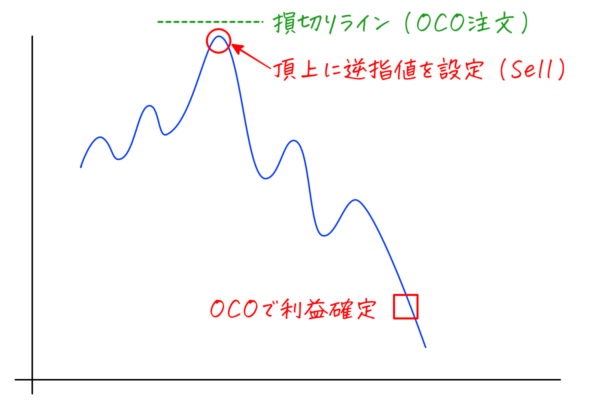 岡安盛男のFX極その2