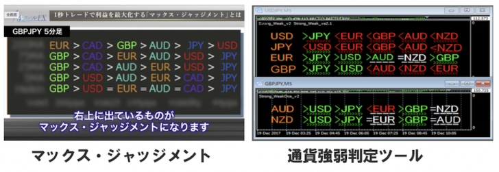 マックス・ジャッジメントと通貨強弱判定ツールを比較