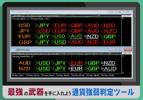 通貨強弱判定ツール