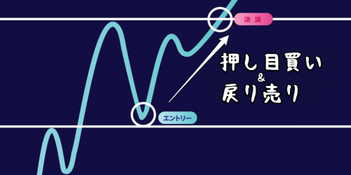 ゾーンスキャルFX「押し目買い&戻り売り」