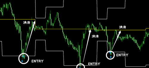 スマート・リターンFXのチャート画面