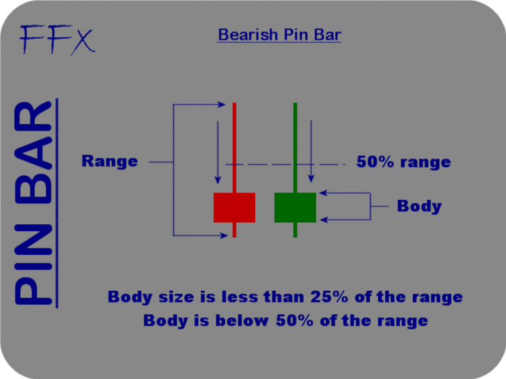ffx-pinbar-setup-alerter
