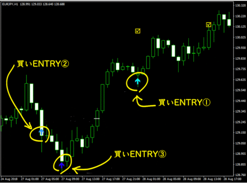 FX Realizeの分割ENTRY