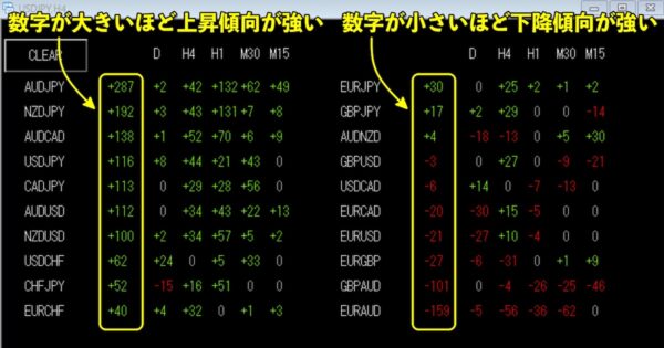 マーケティングFX｜通貨強弱判定ツール