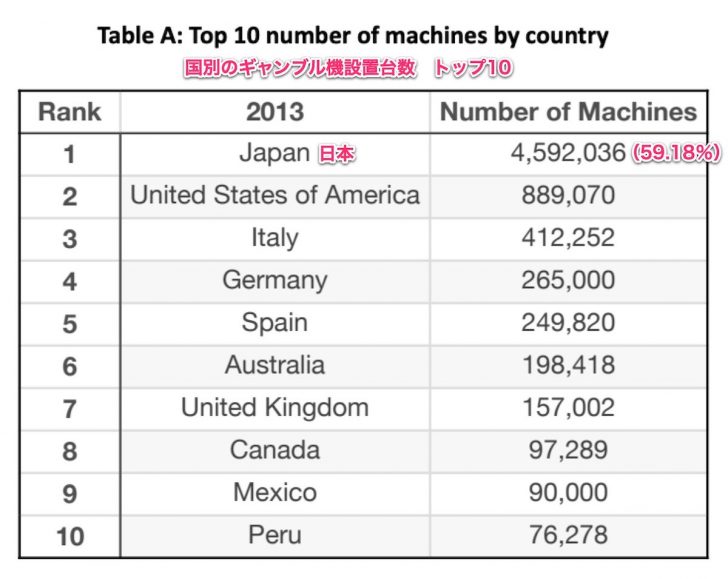 Top 10 number of machines by country