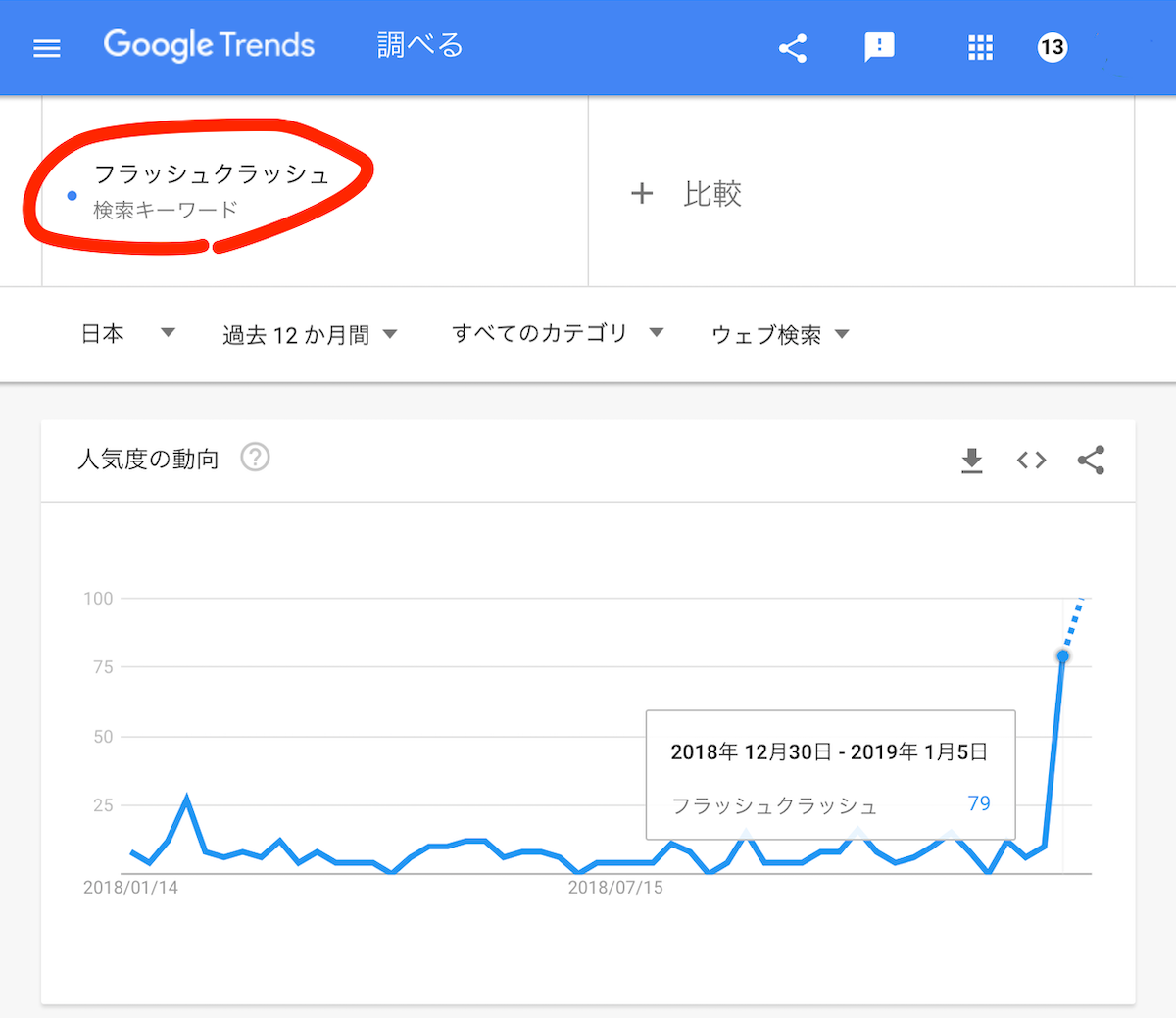Google Trends（フラッシュクラッシュ）