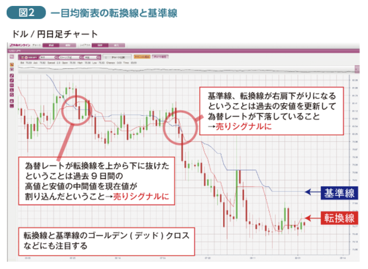 FX情報商材検証レビュー.com（辛口評価＆暴露サイト）