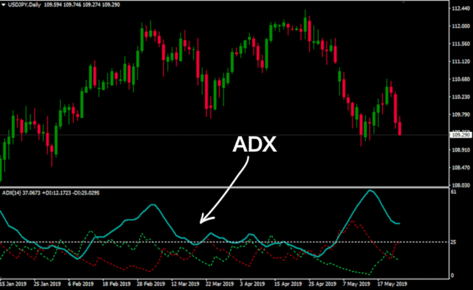 ADX