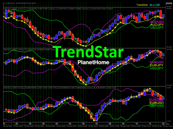 トレンドスター（TrendStar）のチャート画像その3