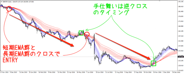 GMMA(GBPJPY)