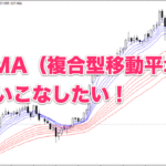 【FX手法】GMMA（複合型移動平均線）を使いこなしたい！