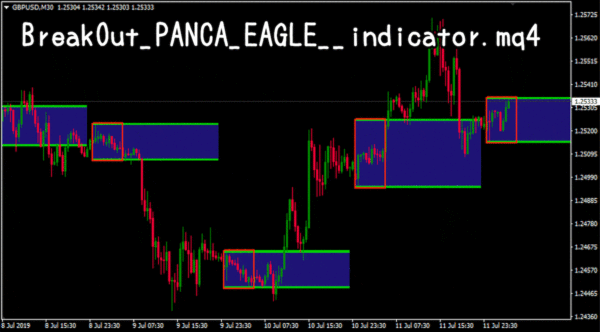 BreakOut_PANCA_EAGLE__indicator.mq4