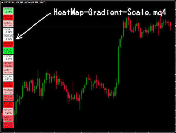 HeatMap-Gradient-Scale｜MT4に設定