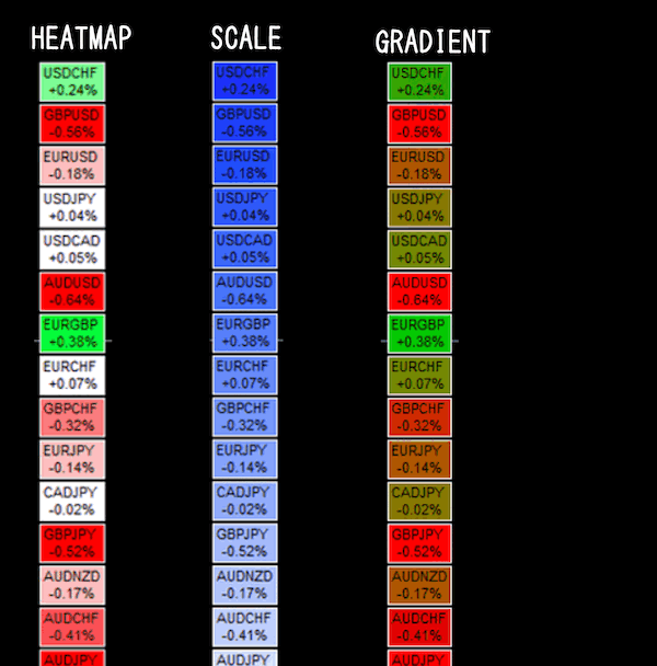 HeatMap-Gradient-Scale｜3パターンの表示形式