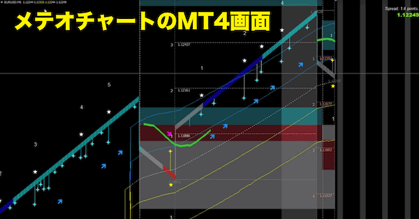 メテオチャートのMetaTrader4画面