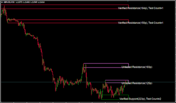 SS_SupportResistance_v07.mq4｜GBP/USD