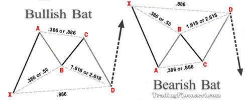 Bat-Pattern