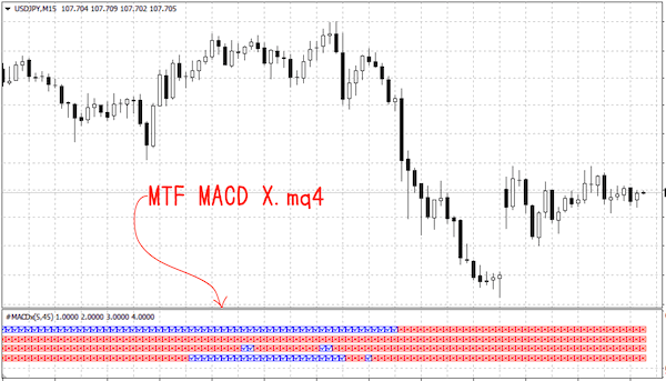 MTF MACD X.mq4