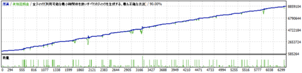 BlueTigerSystem_USDJPY