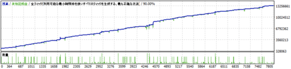 BlueTigerSystem_USDJPY