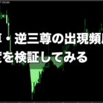 【FX手法】三尊・逆三尊の出現頻度と精度を検証してみる