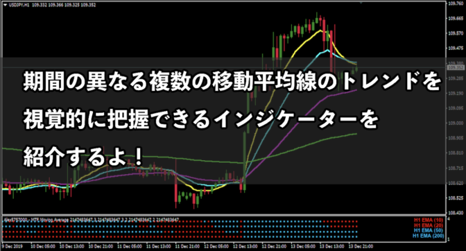 【FX手法】期間の異なる複数の移動平均線のトレンドを視覚的に把握できるインジケーターを紹介するよ!