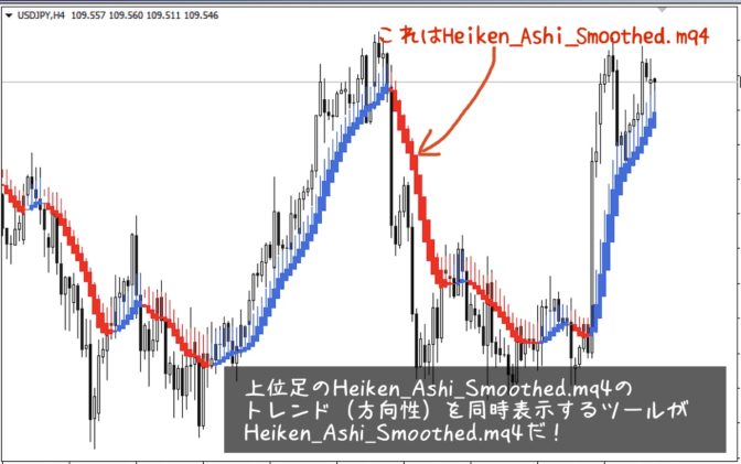 Heiken_Ashi_Smoothed.mq4