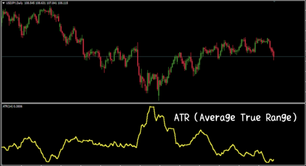 ATR（Average True Range）
