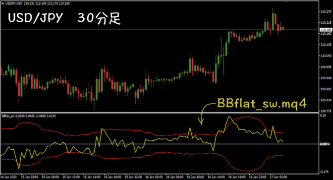BBflat_sw.mq4