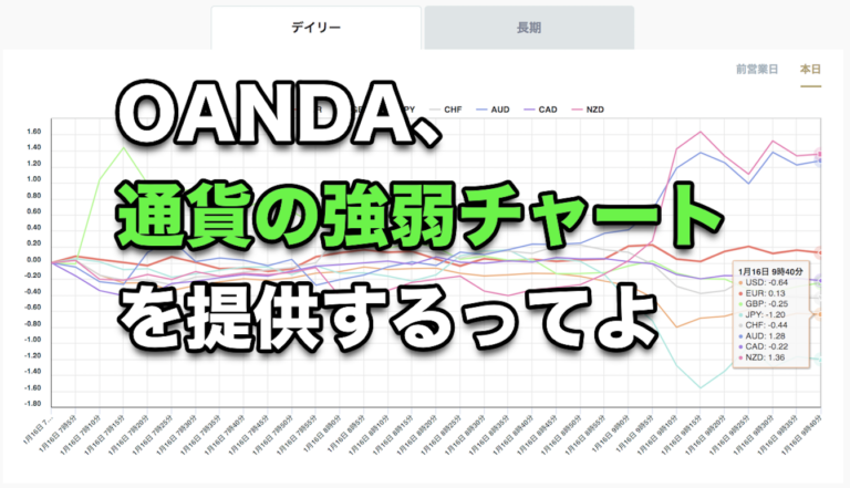 OANDA、通貨の強弱チャートを提供するってよ