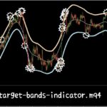 target-bands-indicator.mq4