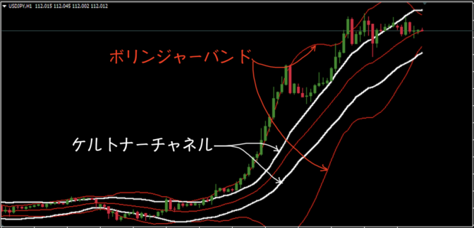 ボリンジャーバンドとケルトナーチャネルを重ねて表示してみる