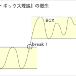 『ダーバス・ボックス理論』とは