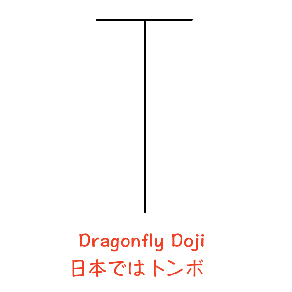 Dragonfly Doji（トンボ）
