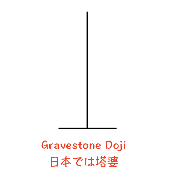 Gravestone Doji（塔婆）