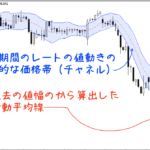 一定期間のレートの値動きの平均的な価格帯（チャネル）を、過去の値幅の移動平均線を中心線にしてチャート上に描写したもの